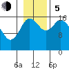 Ninilchik tide chart for Sunday, November 5, 2023