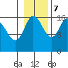 Ninilchik tide chart for Tuesday, November 7, 2023