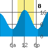 Ninilchik tide chart for Wednesday, November 8, 2023