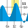 Ninilchik tide chart for Monday, December 11, 2023