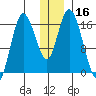 Ninilchik tide chart for Saturday, December 16, 2023