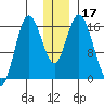 Ninilchik tide chart for Sunday, December 17, 2023
