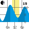 Ninilchik tide chart for Tuesday, December 19, 2023