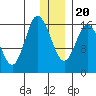 Ninilchik tide chart for Wednesday, December 20, 2023