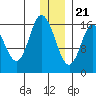 Ninilchik tide chart for Thursday, December 21, 2023