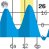 Ninilchik tide chart for Tuesday, December 26, 2023