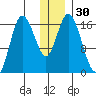 Ninilchik tide chart for Saturday, December 30, 2023