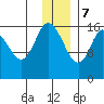Ninilchik tide chart for Thursday, December 7, 2023