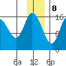 Ninilchik tide chart for Friday, December 8, 2023