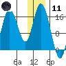 Ninilchik tide chart for Thursday, January 11, 2024