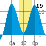 Ninilchik tide chart for Monday, January 15, 2024