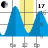 Ninilchik tide chart for Wednesday, January 17, 2024