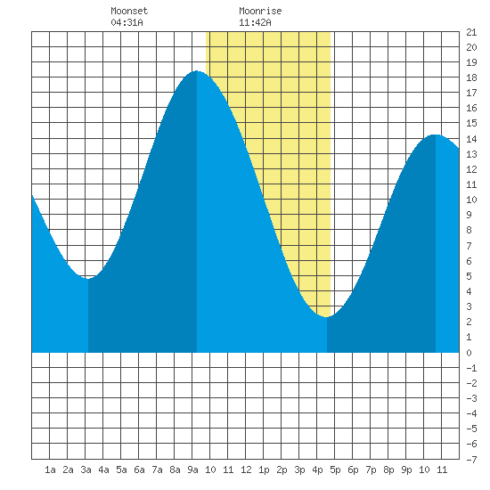 Ninilchik tide chart for Friday, January 19, 2024