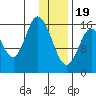 Ninilchik tide chart for Friday, January 19, 2024