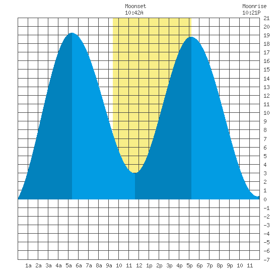 Ninilchik tide chart for Monday, January 29, 2024