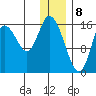 Ninilchik tide chart for Monday, January 8, 2024