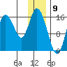 Ninilchik tide chart for Tuesday, January 9, 2024