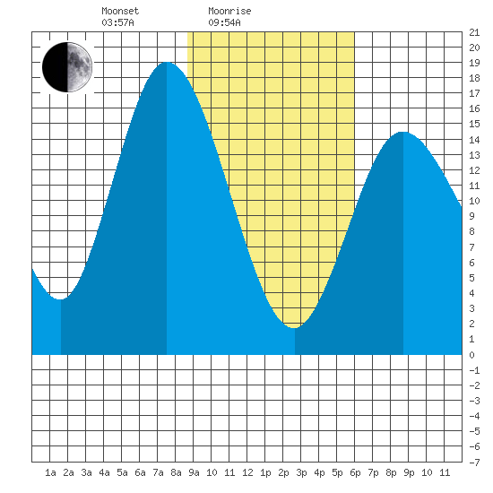 Ninilchik tide chart for Friday, February 16, 2024
