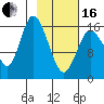 Ninilchik tide chart for Friday, February 16, 2024
