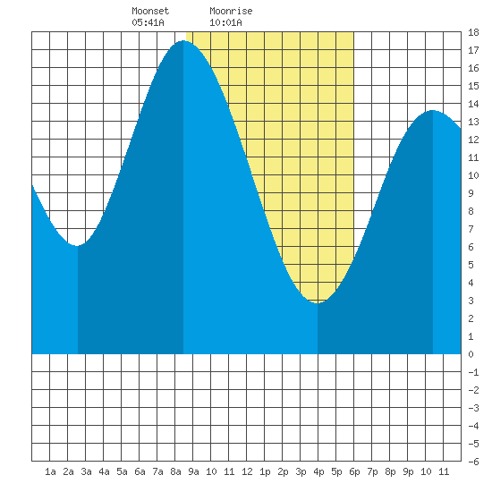 Ninilchik tide chart for Saturday, February 17, 2024
