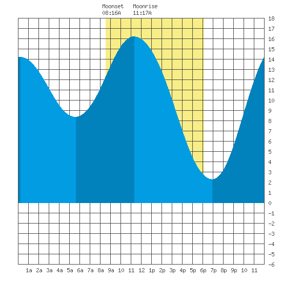 Ninilchik tide chart for Monday, February 19, 2024