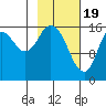 Ninilchik tide chart for Monday, February 19, 2024