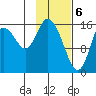 Ninilchik tide chart for Tuesday, February 6, 2024