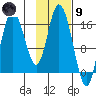 Ninilchik tide chart for Friday, February 9, 2024