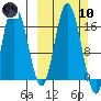 Ninilchik tide chart for Sunday, March 10, 2024