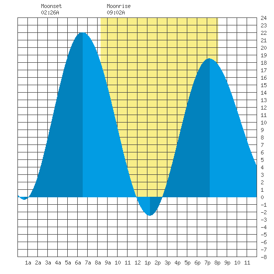 Ninilchik tide chart for Thursday, March 14, 2024