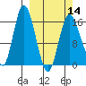Ninilchik tide chart for Thursday, March 14, 2024