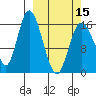 Ninilchik tide chart for Friday, March 15, 2024