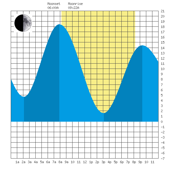 Ninilchik tide chart for Saturday, March 16, 2024