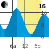 Ninilchik tide chart for Saturday, March 16, 2024