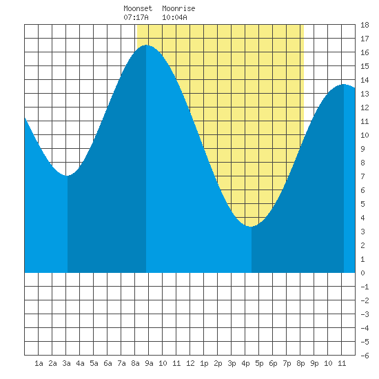Ninilchik tide chart for Sunday, March 17, 2024