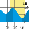 Ninilchik tide chart for Monday, March 18, 2024