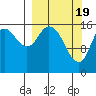 Ninilchik tide chart for Tuesday, March 19, 2024