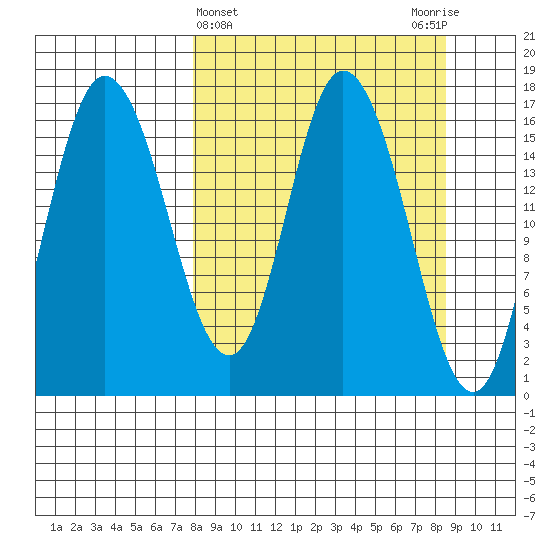 Ninilchik tide chart for Saturday, March 23, 2024