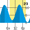 Ninilchik tide chart for Saturday, March 23, 2024
