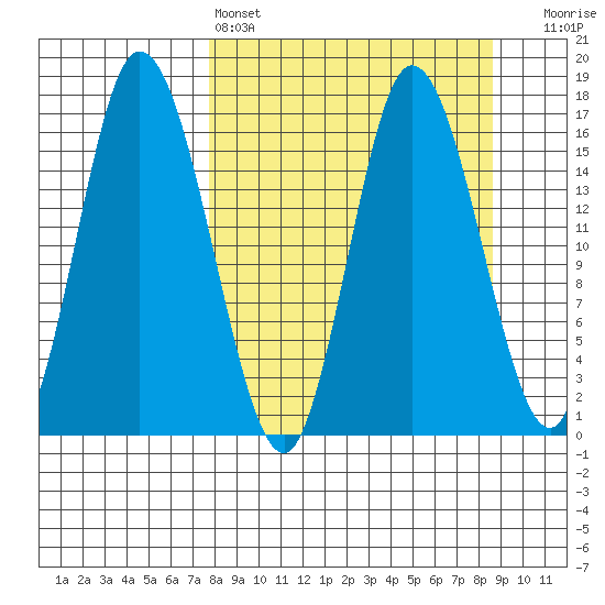 Ninilchik tide chart for Tuesday, March 26, 2024