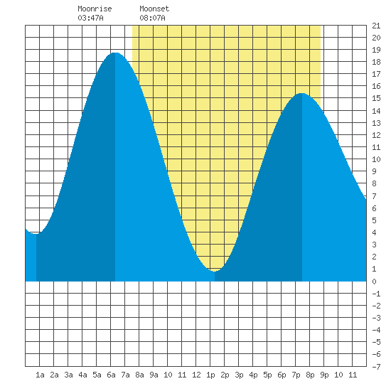 Ninilchik tide chart for Saturday, March 30, 2024