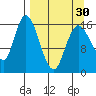 Ninilchik tide chart for Saturday, March 30, 2024