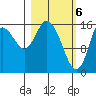 Ninilchik tide chart for Wednesday, March 6, 2024