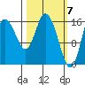Ninilchik tide chart for Thursday, March 7, 2024