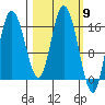 Ninilchik tide chart for Saturday, March 9, 2024