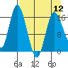 Ninilchik tide chart for Friday, April 12, 2024