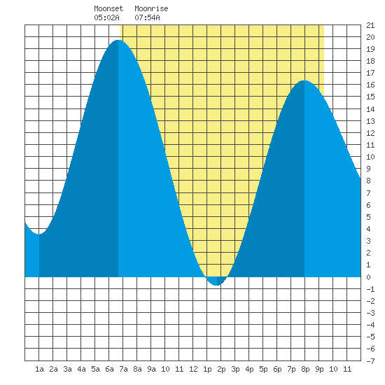 Ninilchik tide chart for Saturday, April 13, 2024