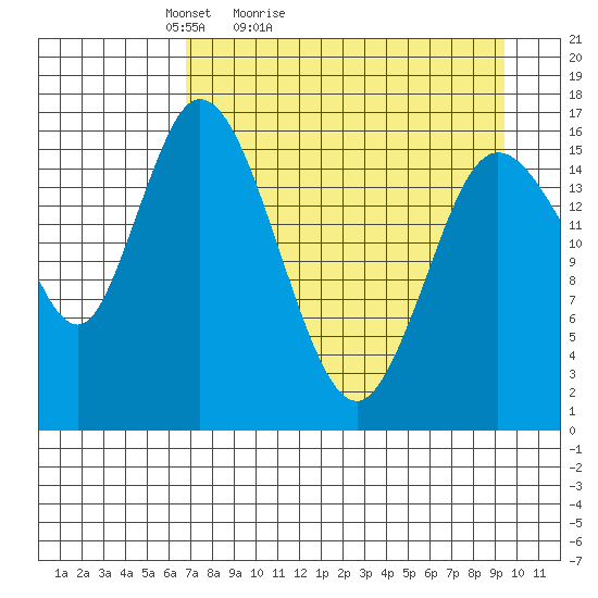 Ninilchik tide chart for Sunday, April 14, 2024