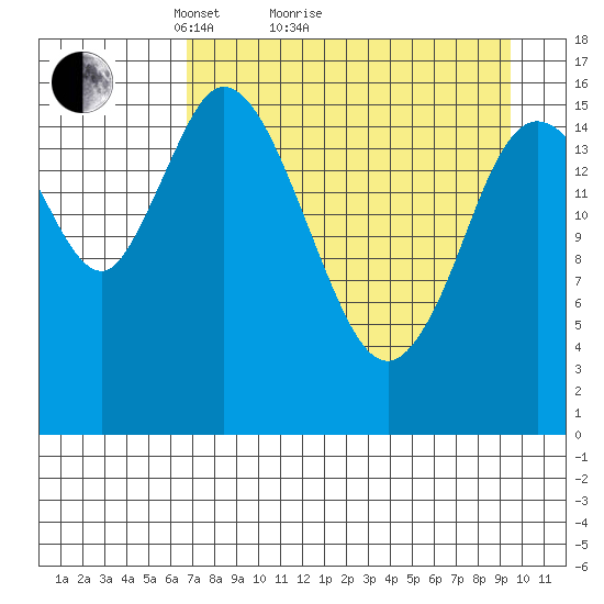 Ninilchik tide chart for Monday, April 15, 2024