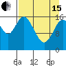 Ninilchik tide chart for Monday, April 15, 2024